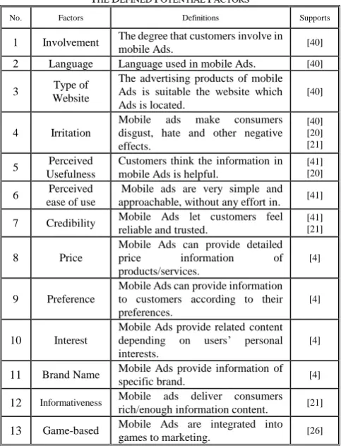 TABLE THE DEFINED II POTENTIAL FACTORS 