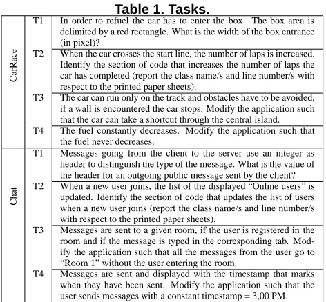 Table 1. Tasks.In order to refuel the car has to enter the box. The box area is