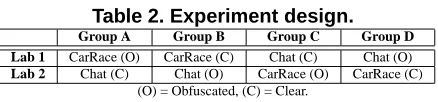 Table 2. Experiment design.Group A
