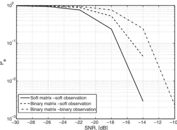 Figure 10 Bit error reliability framework: a all values ˜x i are taken into account and b only the most reliable values are taken for the basis selection (to be normalized to 1).