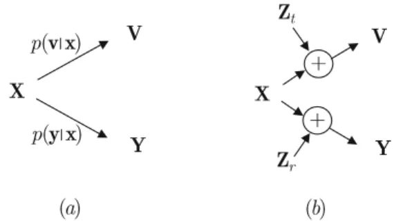 Figure 1 General model of interaction: a generic mapping of x into training data v and observation data y and b Gaussian setup with the additive noise Z t for training and Z r for  clas-sification/recognition.