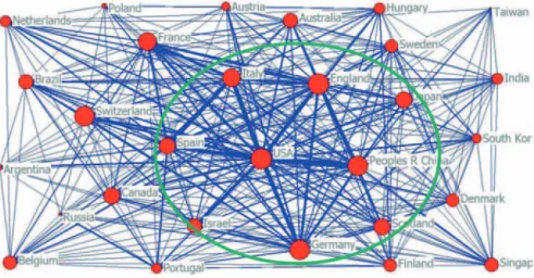 Fig.  6   The international collaboration network of complex networks