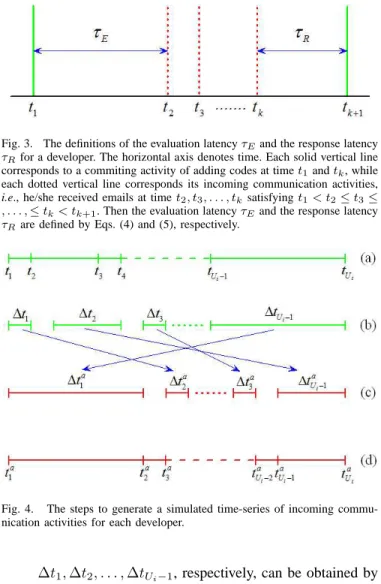 Fig. 3. The definitions of the evaluation latency τ E and the response latency τ R for a developer