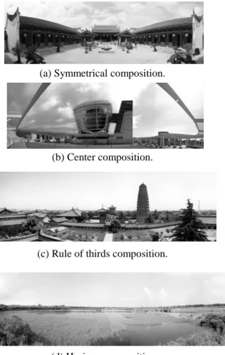 Fig. 1. Sample panoramic images of four types of  the photo composition. 