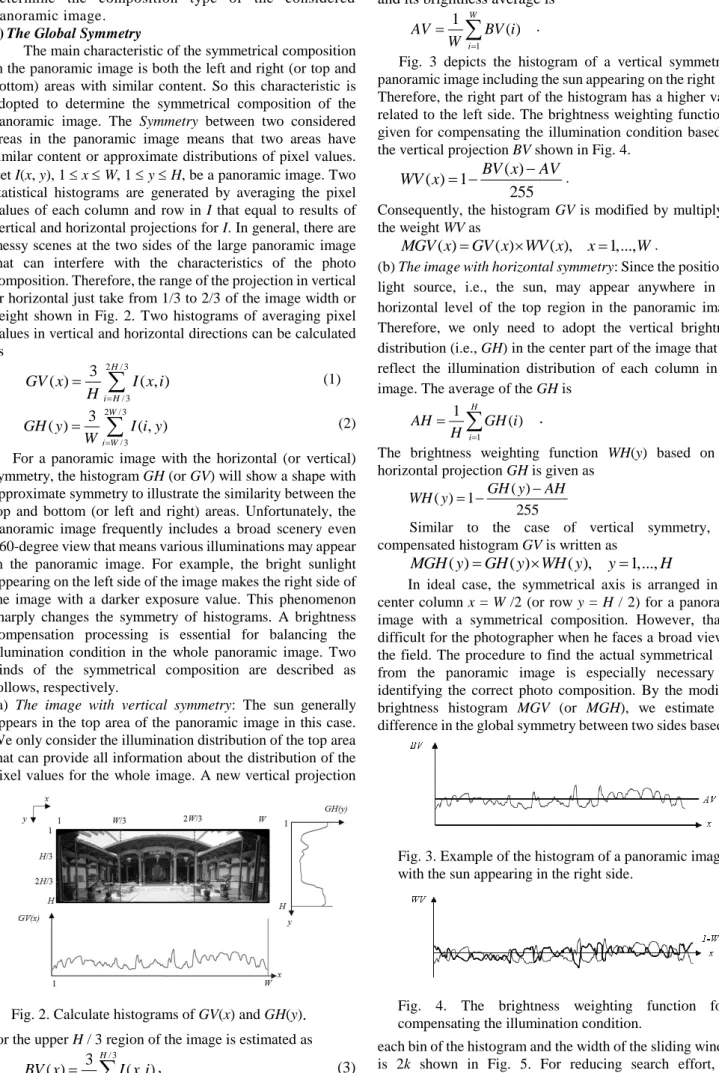 Fig. 3. Example of the histogram of a panoramic image  with the sun appearing in the right side