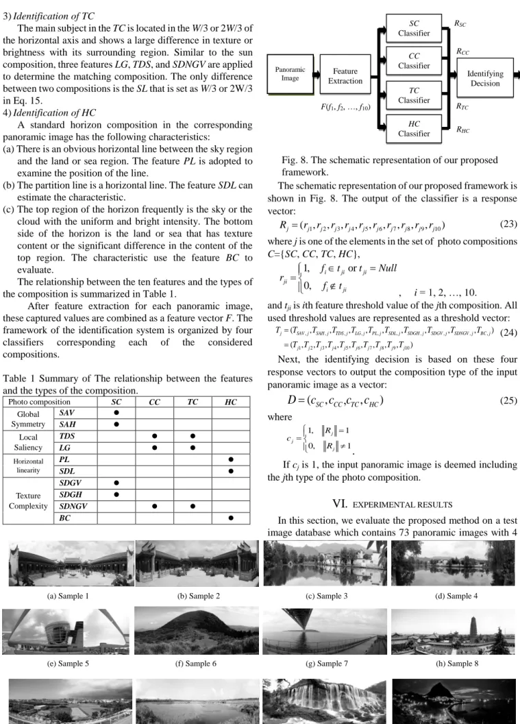 Table  1  Summary  of  The  relationship  between  the  features  and the types of the composition