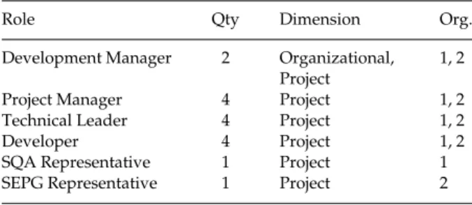 Table 1. Interviewee profile