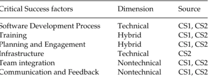 Table 4. Critical success factors
