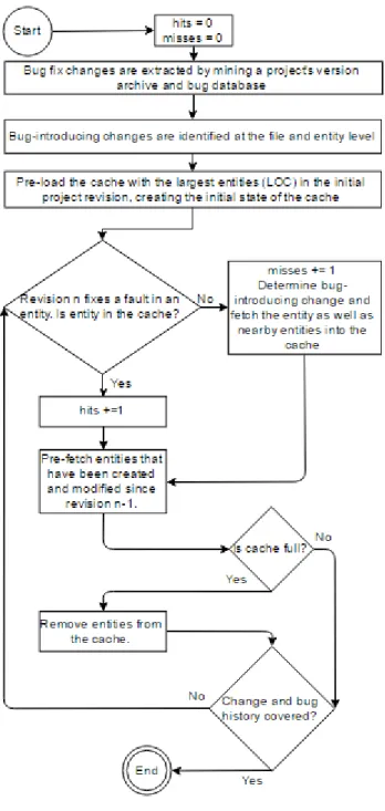 Figure 1. Basic process of the cache algorithm. 