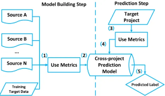 Figure 2. Overall architecture of HYDRA [2]. 