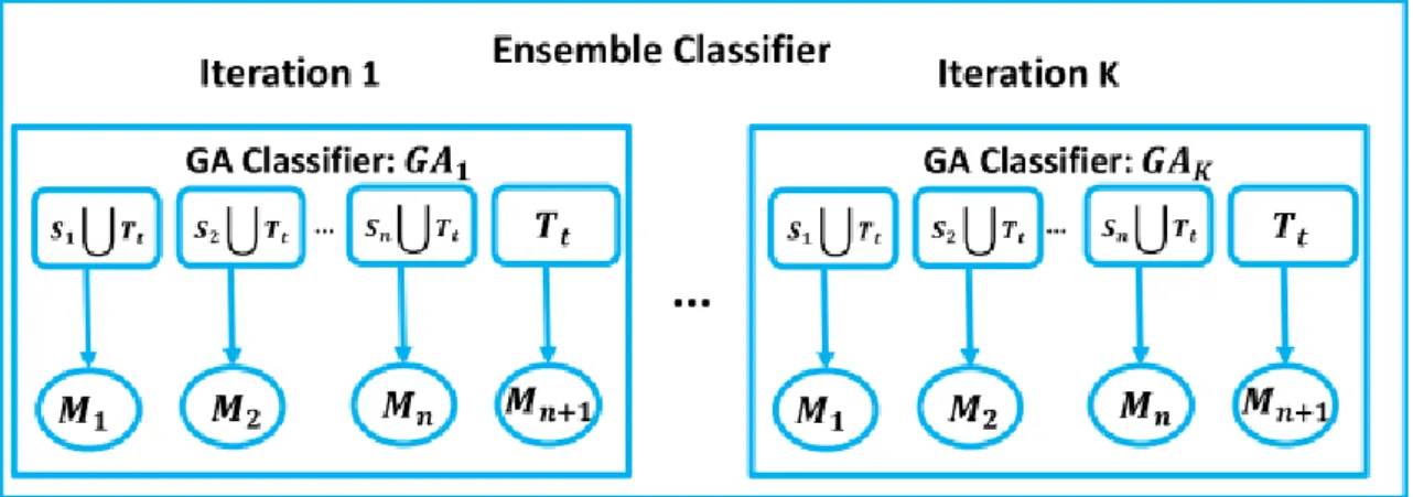 Figure 3. Model built using HYDRA [2]. 