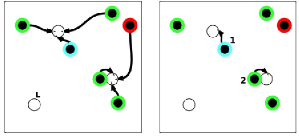 Figure 4. Illustration of the processes in the Peters filter [1]. 