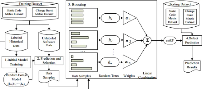 Figure 5. Overview of the extRF Approach [5]. 