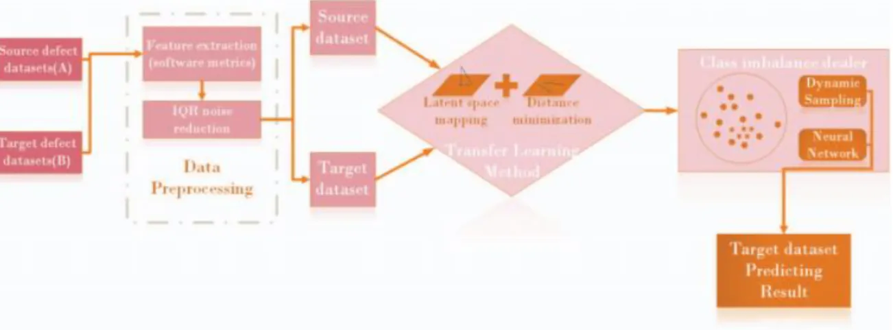Figure 6. Processes of the TCANN model [4]. 