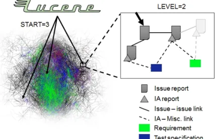 Figure 2. Identification of candidate impact using ImpRec. Two related parameters (with an example setting) are targeted for tuning: 1) The number of starting points identified using Apache Lucene ( ST ART ), and 2)