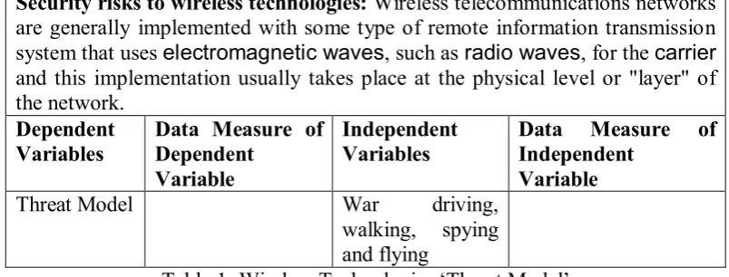 Table 1: Wireless Technologies ‘Threat Model’ 