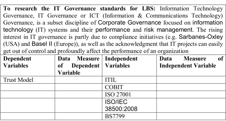 Table 3: Information Technology Governance (ITG) variables 
