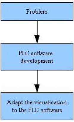 Figure 1 traditional approach 