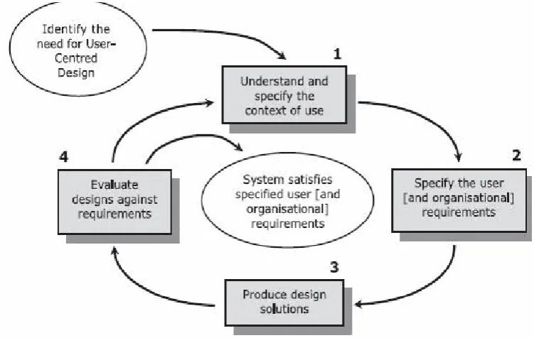 Fig. 3. LBS Technological Transaction Model (TTM) 