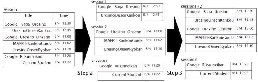 Fig. 4.session division