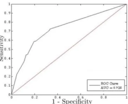 Fig. 1: Confusion matrix and performance me- me-trics for discrete classifiers. 