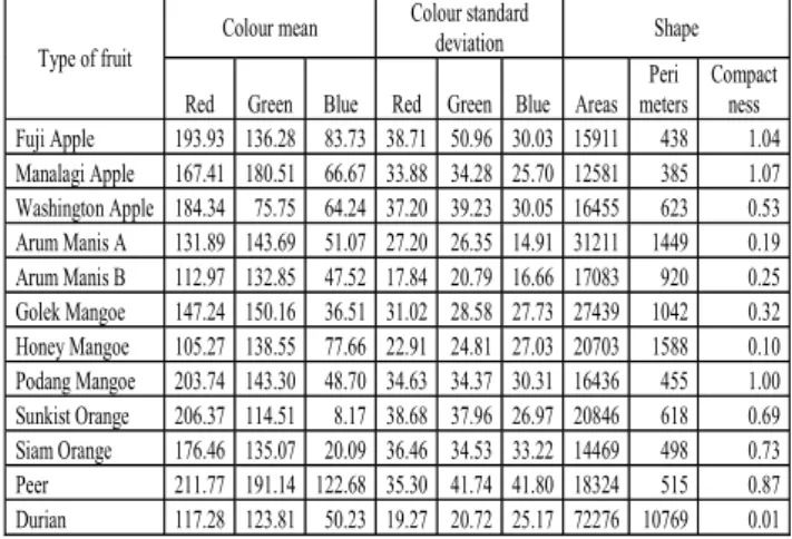 Table 2.  Reference Feature Values 