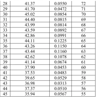 Table 3.  The Values Of New Diversity By Ensemble Accuracy 