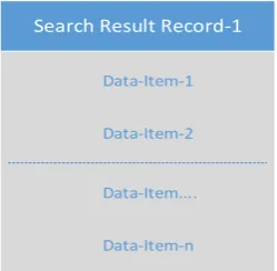 Figure 1. An example of SRR and its data items. Some of the data items are mandatory and some others are optional