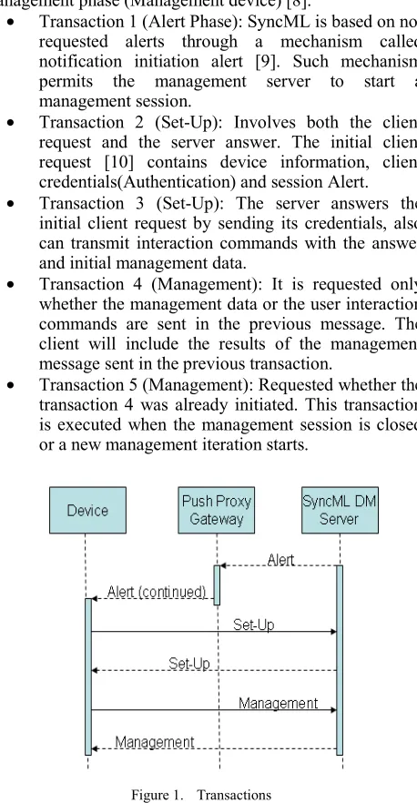 Figure 1.  Transactions 