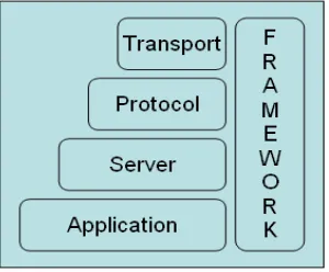 Figure 3.  Execution flow of OMA DM request 
