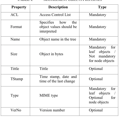 TABLE I.  MANAGEMENT OBJECTS PROPERTIES 