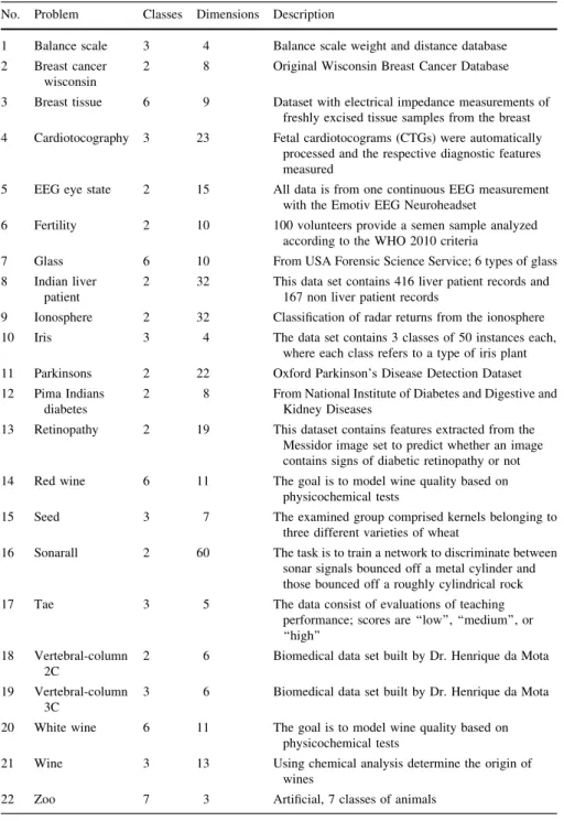 Table 5 Real-world datasets from the UCI machine learning repository used in this work No