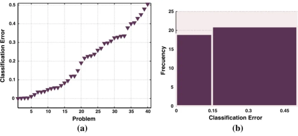 Figure 12 shows three rows of plots, one for each feature set (PEP-4F, PEP-5F and PEP-7F)