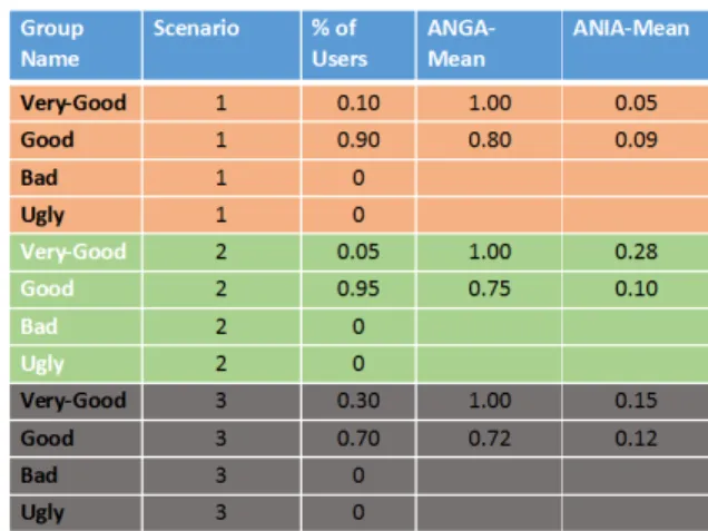 FIGURE 14. Genuine user validated with its own reference set(right) and with imposter set(left).