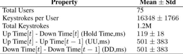 TABLE 1. Dataset statistics.