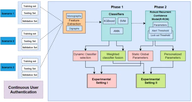 FIGURE 8. The system Architecture.