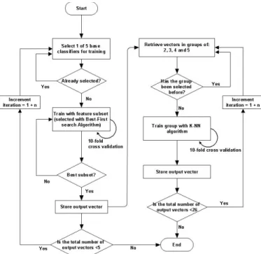 Figure 2  High level diagram of the proposed ensemble method 