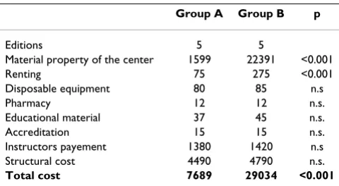 Table 2: Candidates characteristics