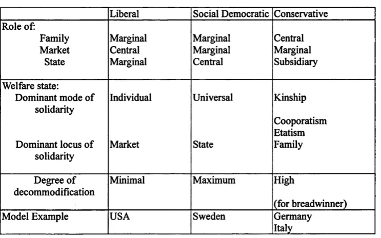 Table 1-2-2: A Summary Overview of Regime Characteristics