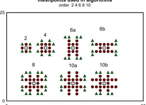 Fig. 1.  A cylinder is drawn together with a uniform mesh covering  enabling a discussion of the FDM process in a simple geometry