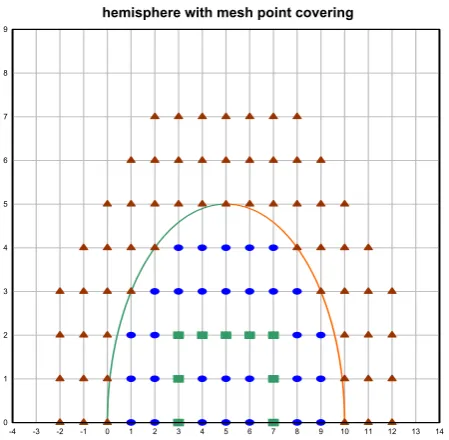 Fig. 3. A concentric sphere is shown consisting of two hemispheres at  mesh pt covering external internal and ingeom far.grf