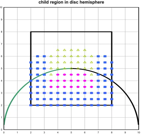 Figure 5. A child region is shown defined by a bounding rectangle and  single region parent points child points shadowpointst.grf