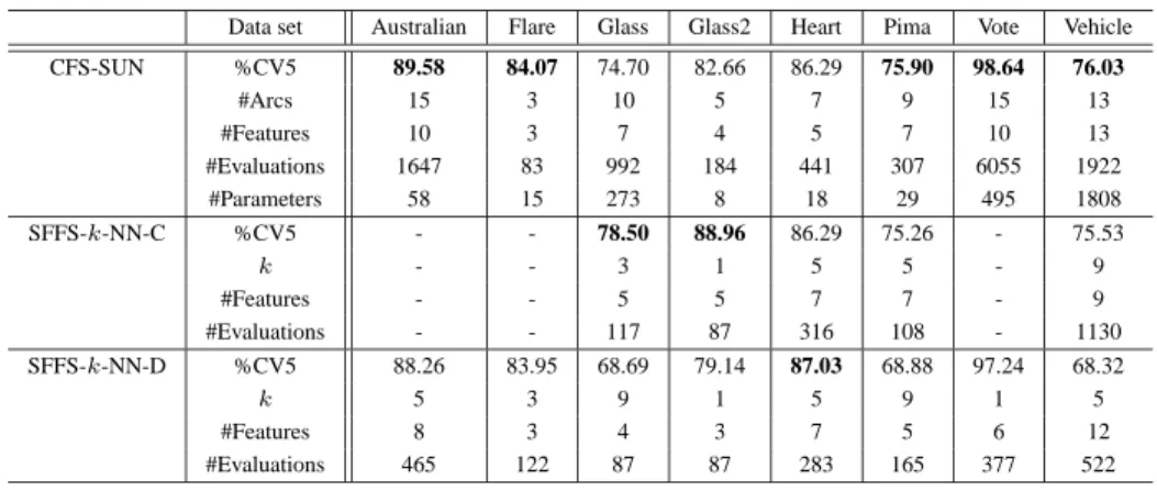 Table 3: Comparison of classification approaches (Experiment 2).