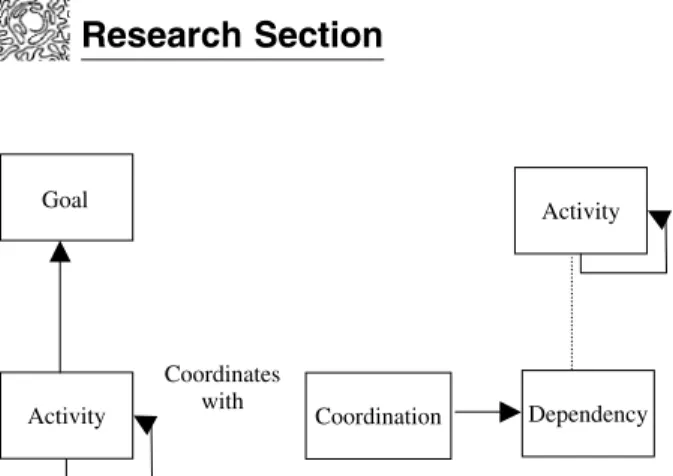 Figure 1. Two models of coordination: traditional (left) and modern model (right). Adapted from  (Tolks-dorf 2000)