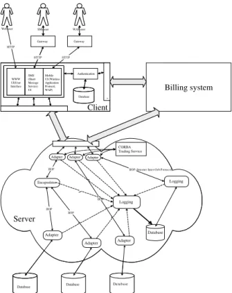 Figure 2. Architecture of the case-study system
