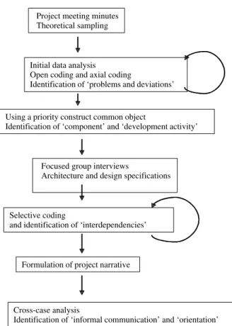 Figure 3. Research process
