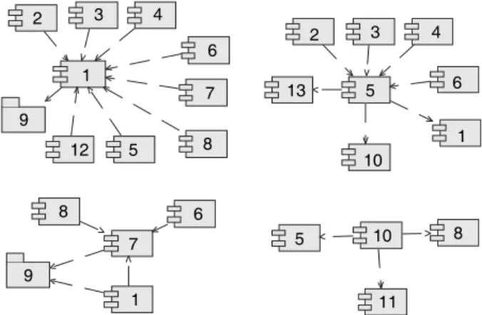 Figure 4. Representations of the system based on design- design-ers’ interpretations