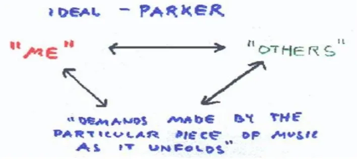 Figure 1: Concepts from Parker (as cited in Stanyek, 1999)KEYWORD 2: CONFLICT