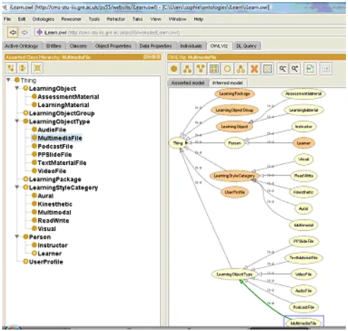 Figure 3: Protégé classes and visual representation of classes and subclasses 