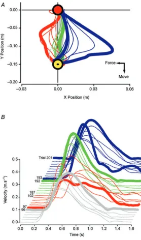 Fig. 3A). Analysis of mean block data revealed a signiﬁcant